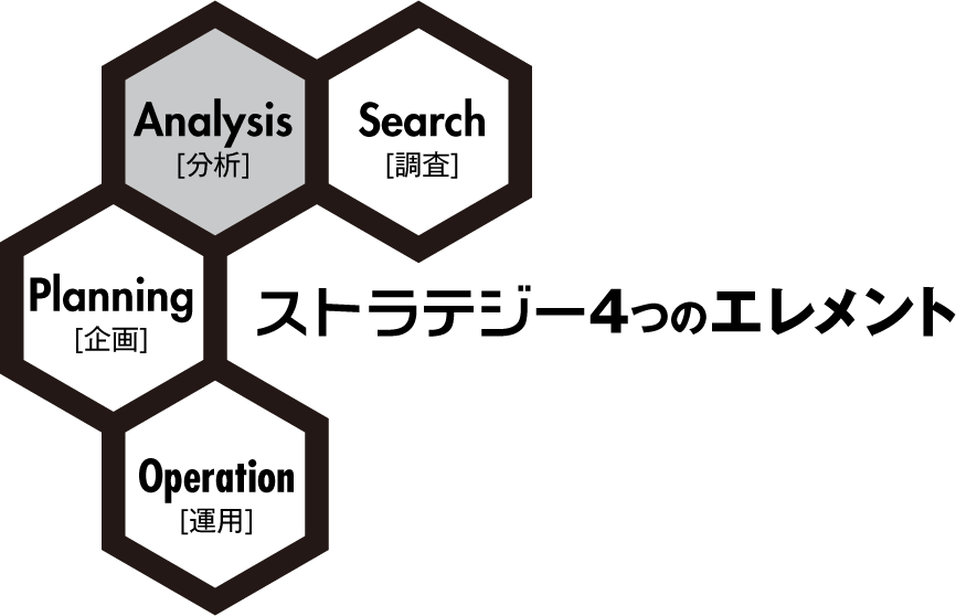 ストラテジー4つのエレメント