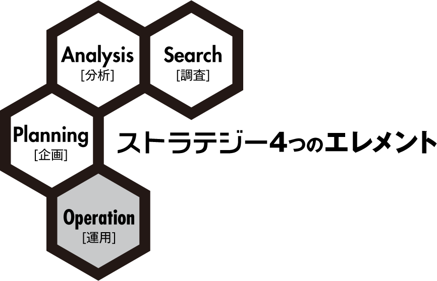 ストラテジー4つのエレメント
